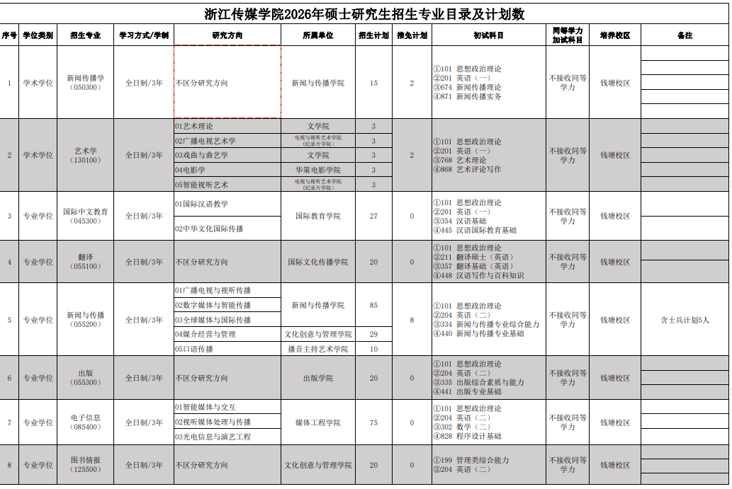 浙江传媒学院2026年硕士研究生招生专业目录及计划数