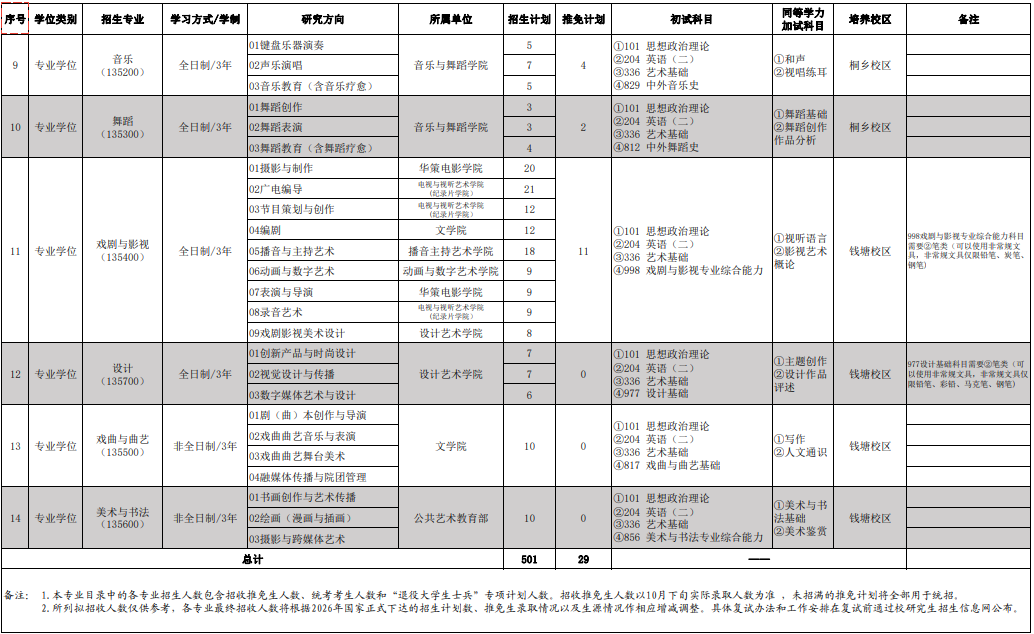 浙江传媒学院2026年硕士研究生招生专业目录及计划数