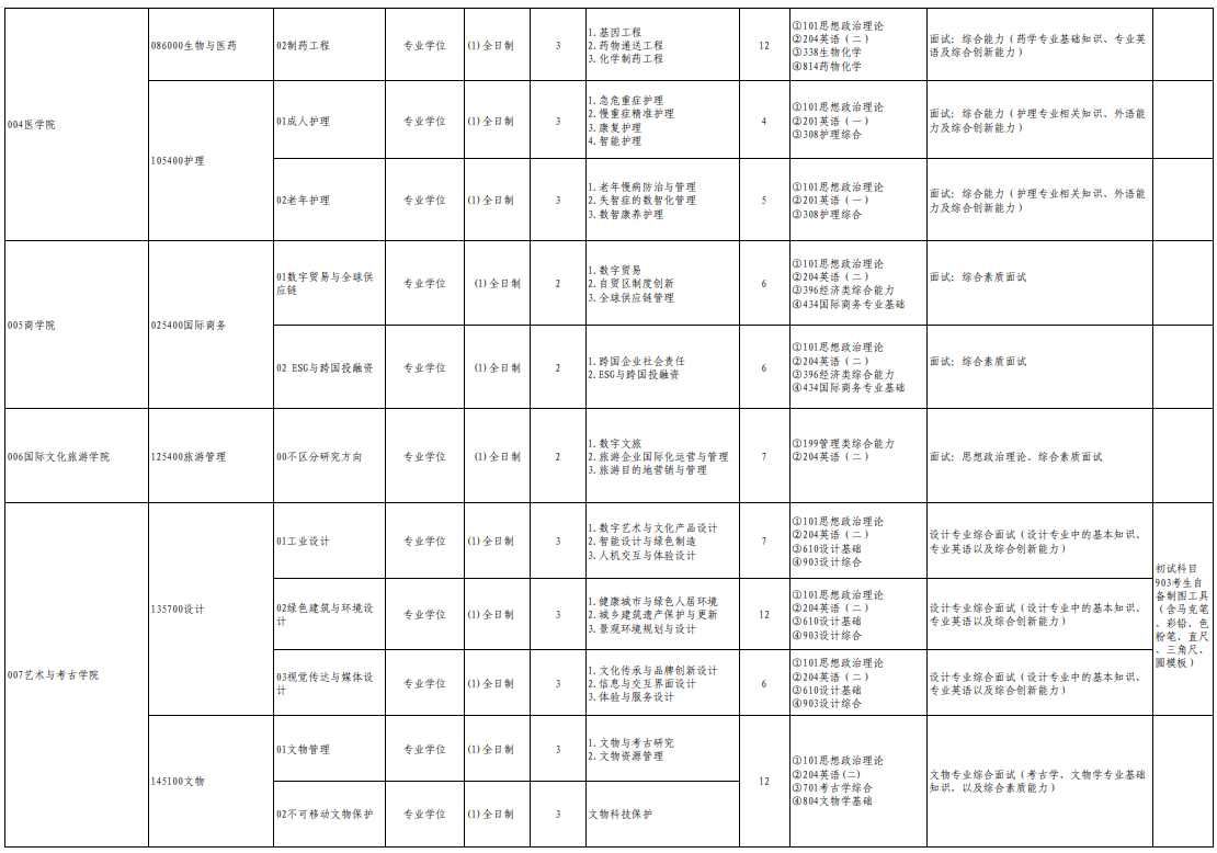 浙大城市学院2026年硕士研究生招生专业目录