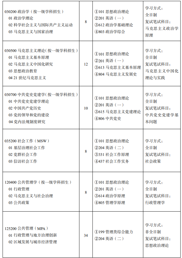 中共浙江省委党校2026年硕士研究生招生专业目录