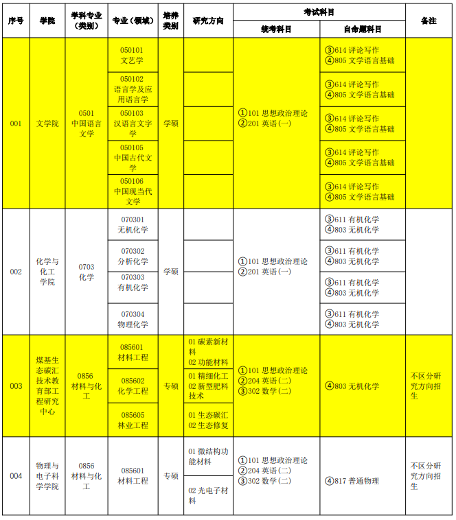 山西大同大学2026年硕士研究生招生专业目录