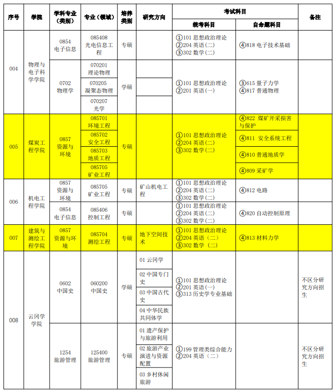 山西大同大学2026年硕士研究生招生专业目录