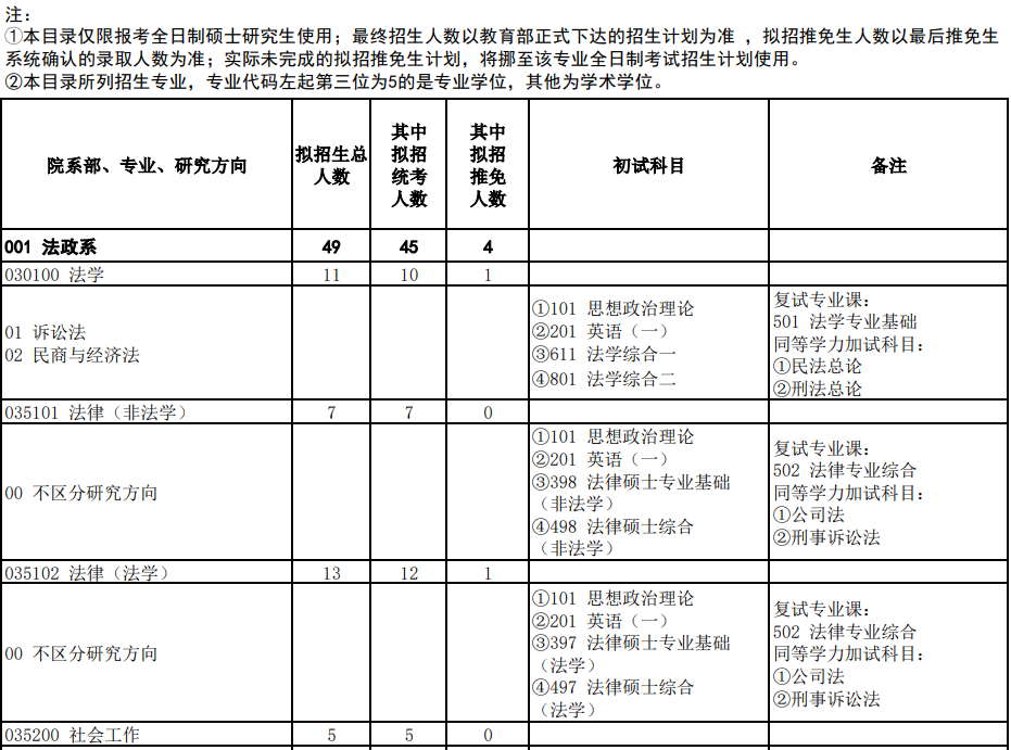 华北电力大学(保定)2026年硕士研究生考试招生专业目录