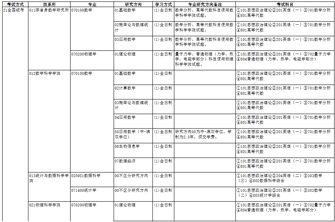 南开大学2026年硕士研究生考试招生专业目录