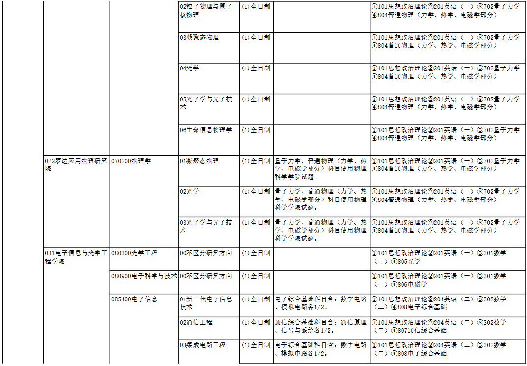 南开大学2026年硕士研究生考试招生专业目录