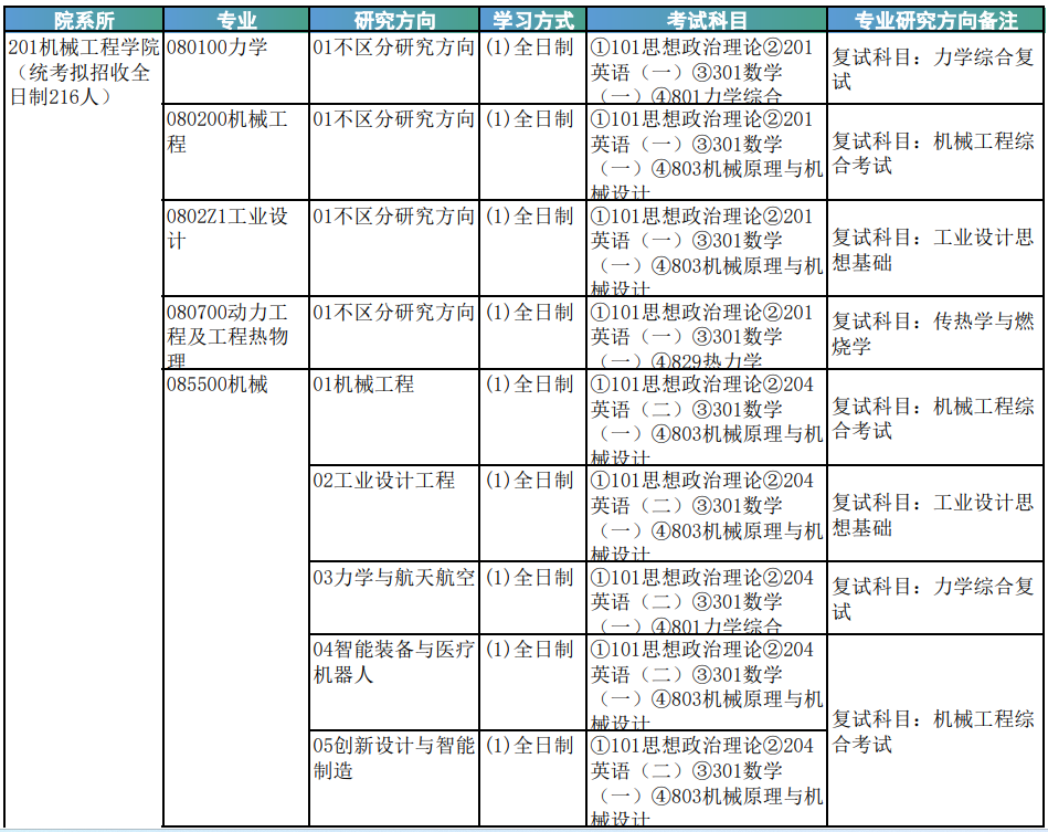 天津大学2026年硕士学位研究生招生专业目录