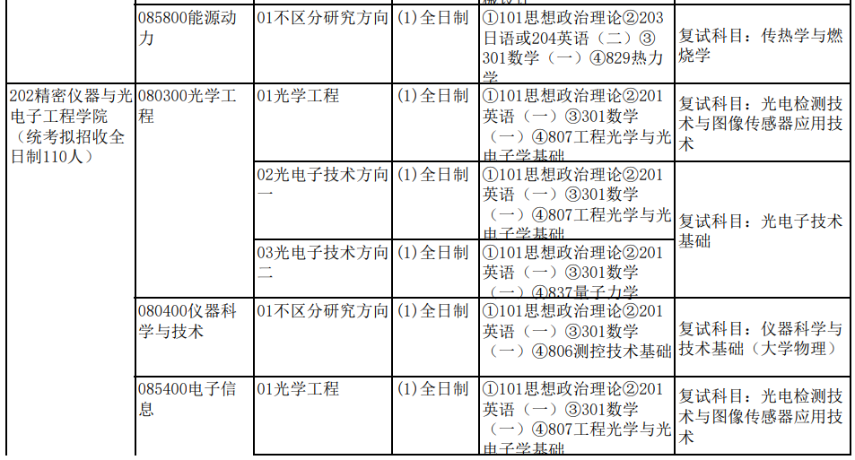天津大学2026年硕士学位研究生招生专业目录