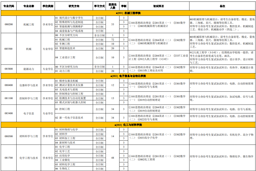 天津科技大学2026年硕士研究生招生学科专业目录