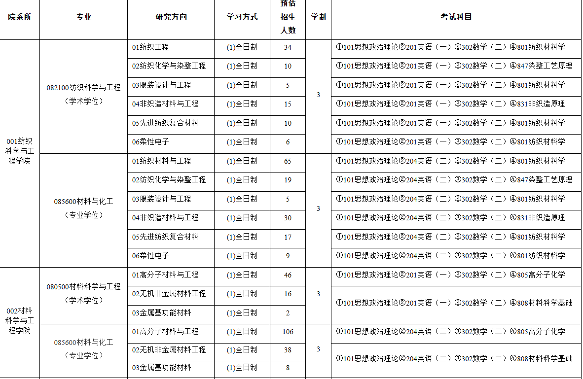 天津工业大学2026年硕士研究生招生学科专业目录