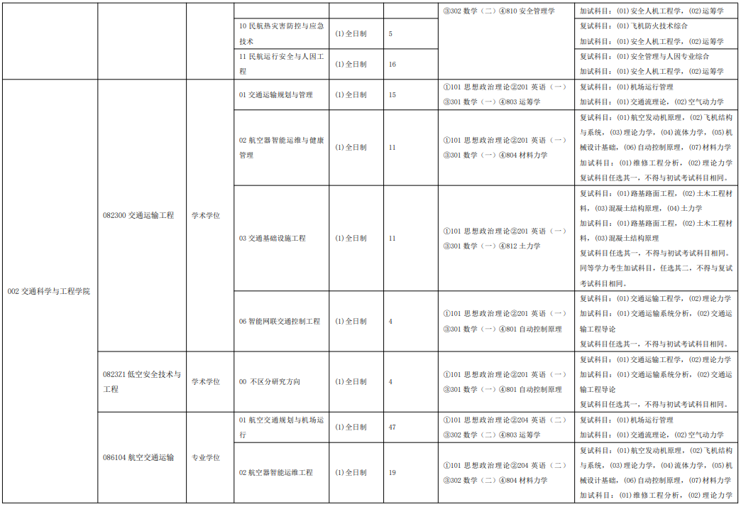 中国民航大学2026年硕士研究生招生专业目录