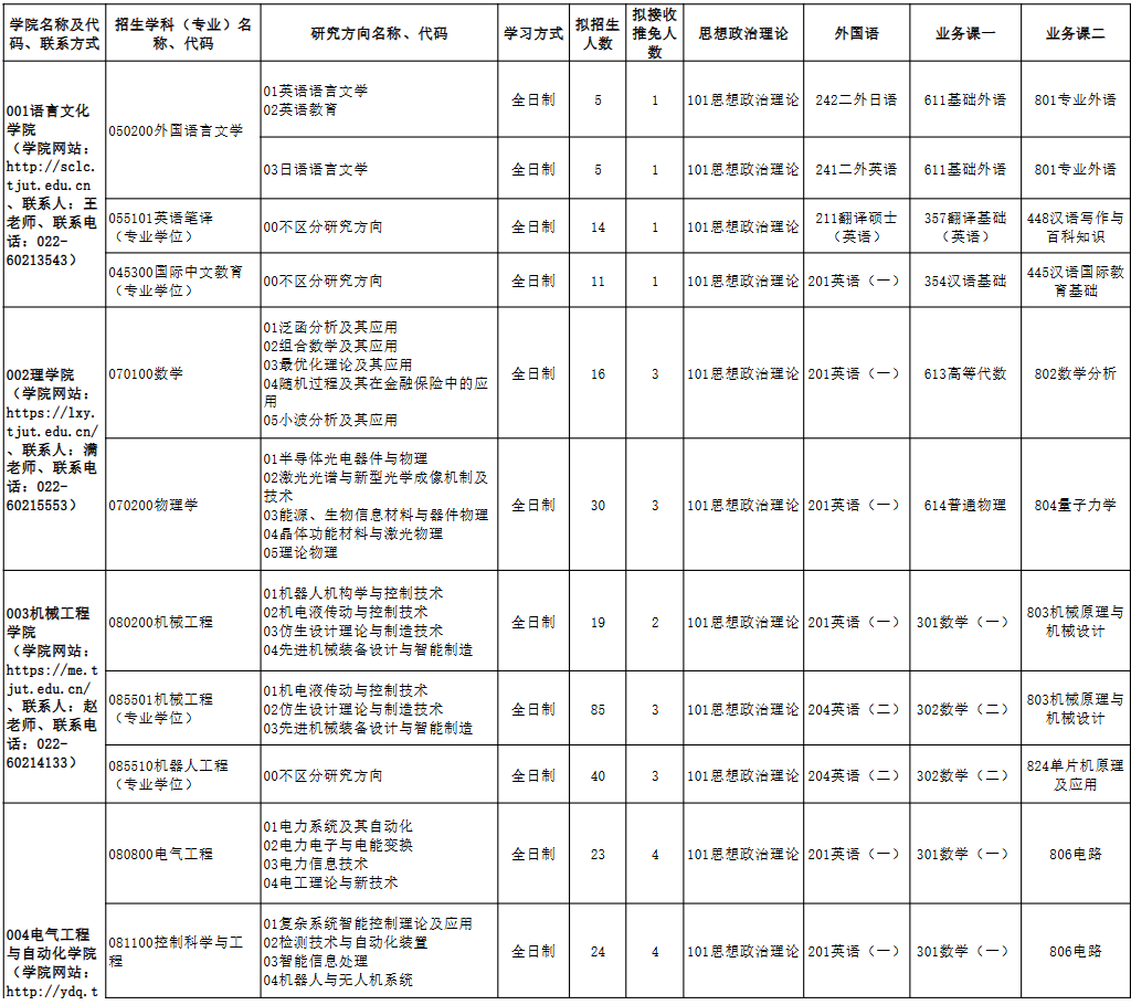天津理工大学2026年硕士研究生招生专业目录