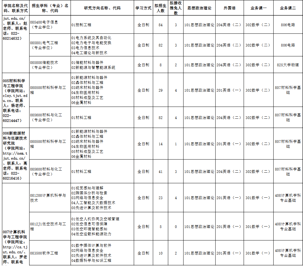 天津理工大学2026年硕士研究生招生专业目录