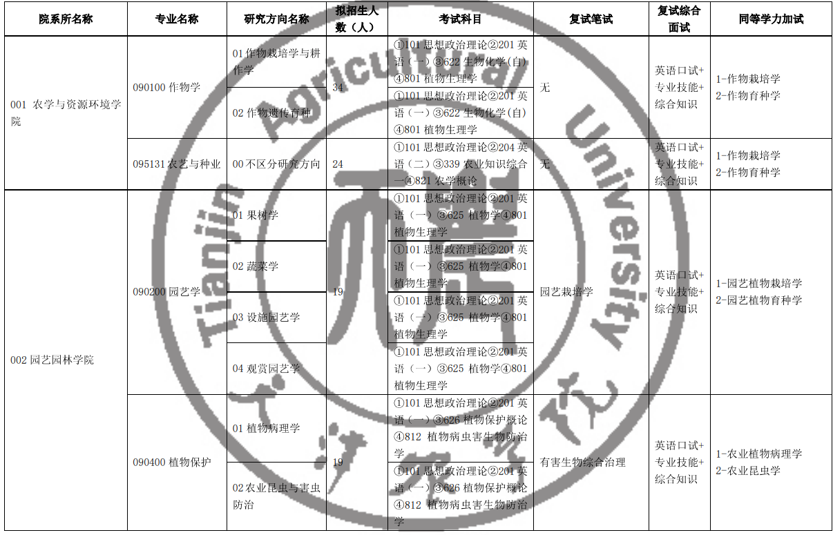 天津农学院2025年硕士研究生招生专业目录