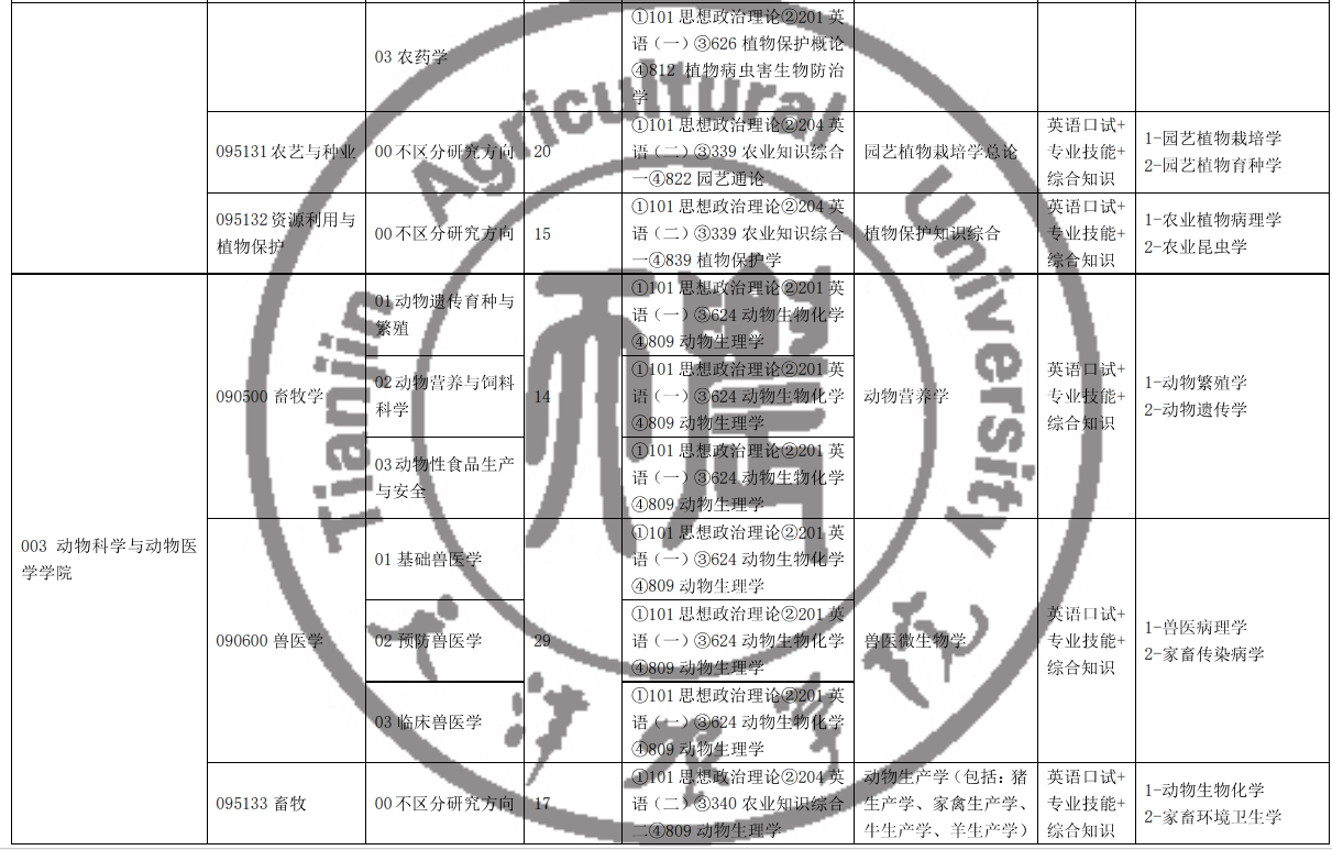 天津农学院2025年硕士研究生招生专业目录
