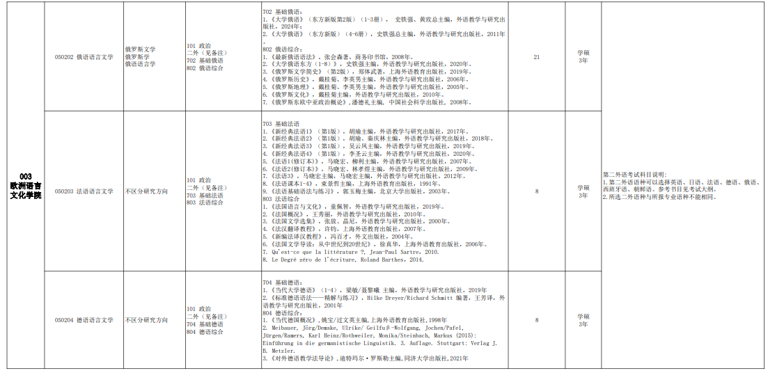 天津外国语大学2026年硕士研究生招生专业目录