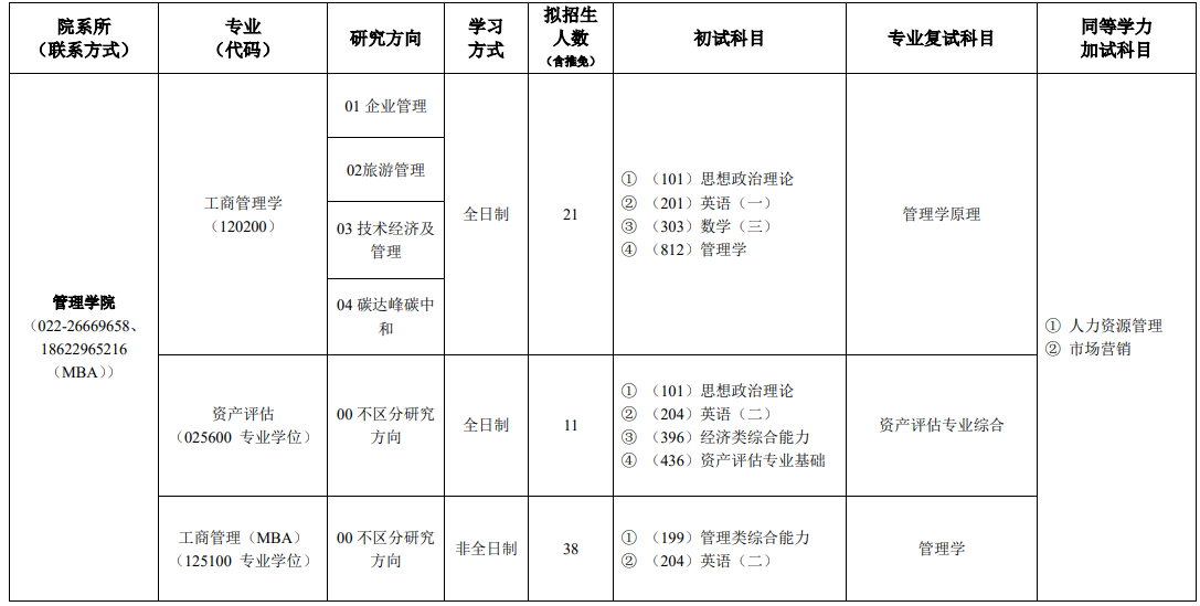 天津商业大学2026年硕士研究生招生专业目录