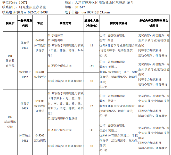 天津体育学院2026年硕士研究生招生专业目录