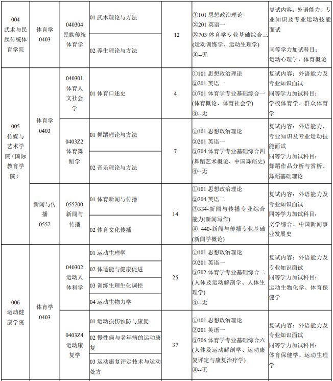 天津体育学院2026年硕士研究生招生专业目录