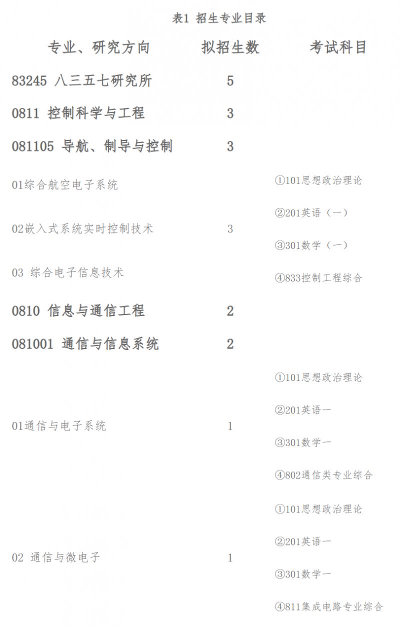 中国航天科工集团公司第三研究院(8357所)2026年统招生招生简章