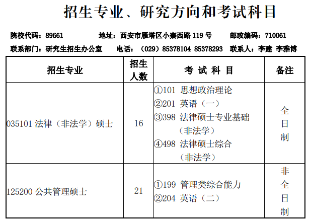 中共陕西省委党校2026年攻读硕士学位研究生招生专业目录