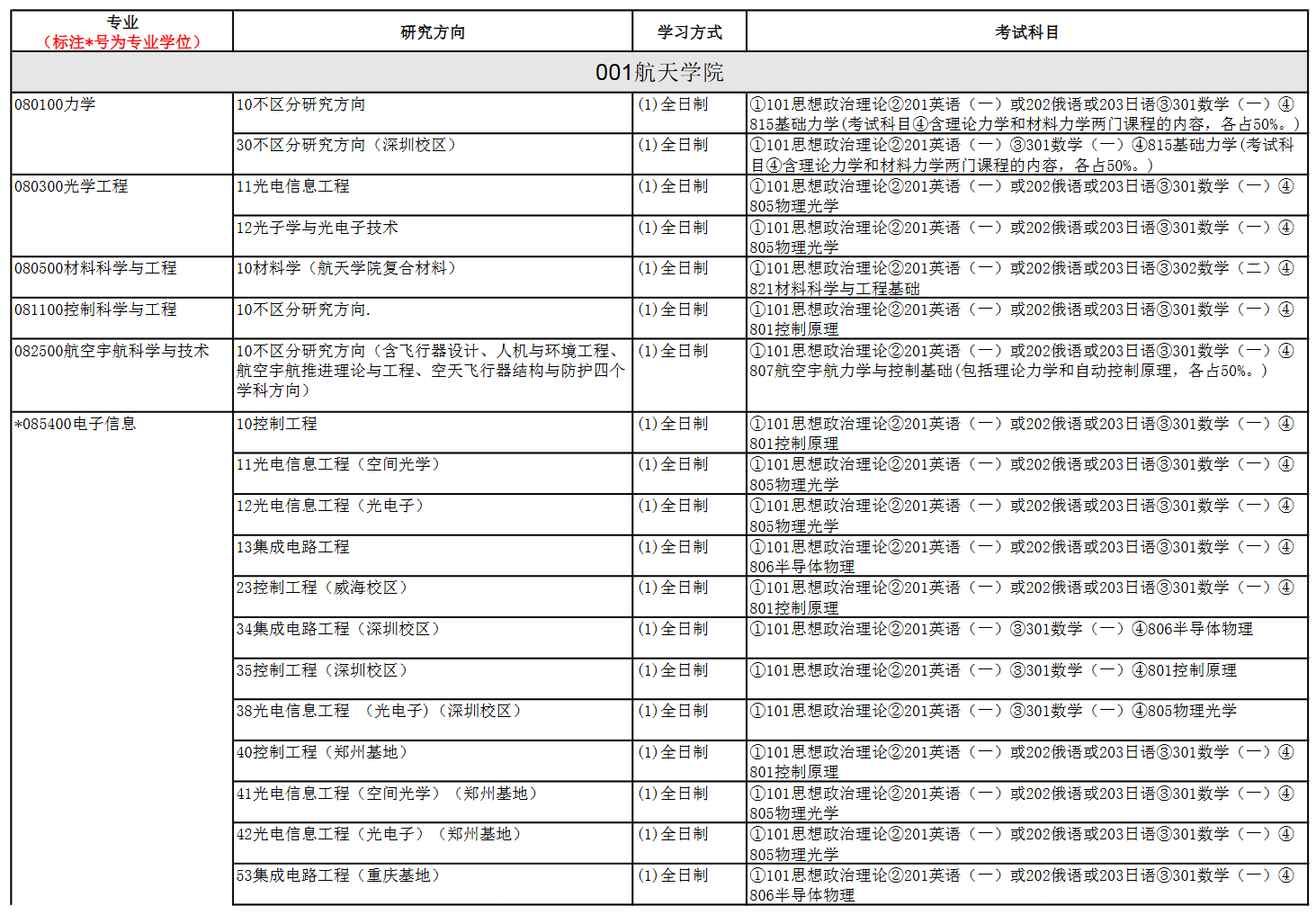 哈尔滨工业大学2026年统考硕士研究生招生目录