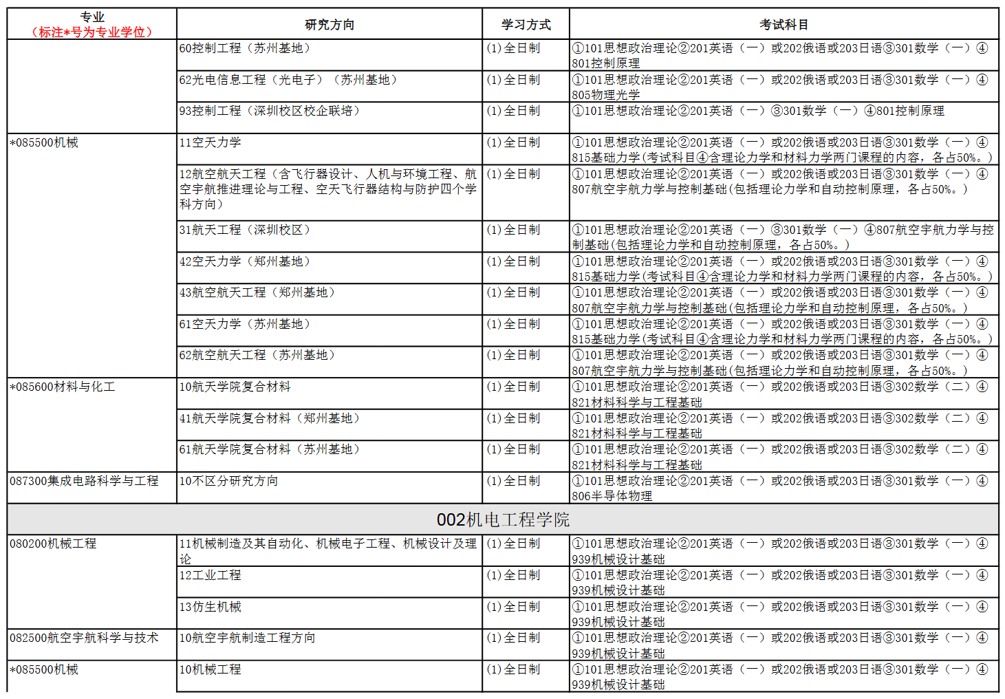 哈尔滨工业大学2026年统考硕士研究生招生目录