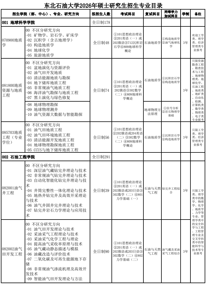 东北石油大学2026年硕士研究生招生专业目录