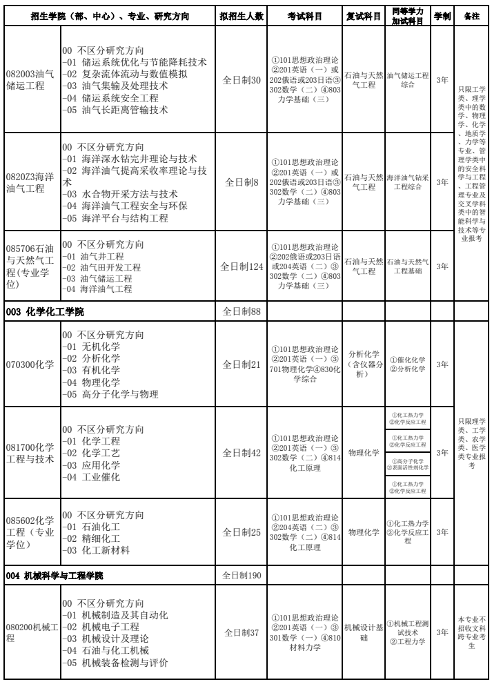 东北石油大学2026年硕士研究生招生专业目录