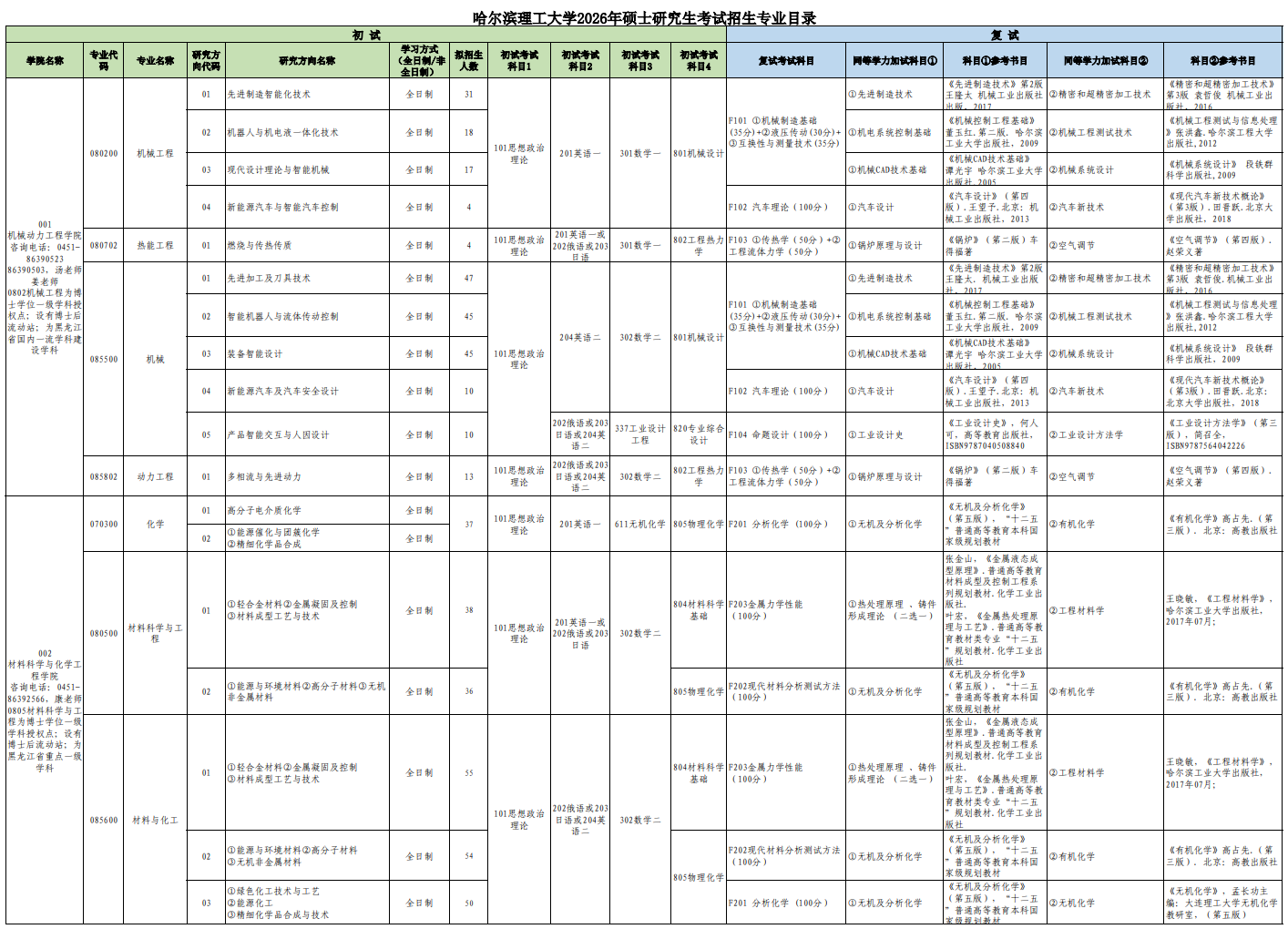 哈尔滨理工大学2026年硕士研究生考试招生专业目录