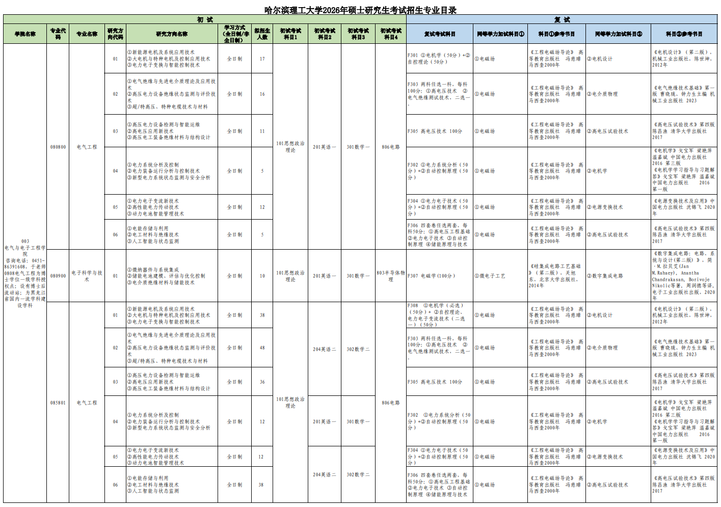哈尔滨理工大学2026年硕士研究生考试招生专业目录