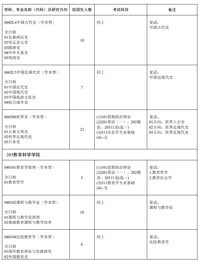 哈尔滨师范大学2026年硕士研究生招生专业目录