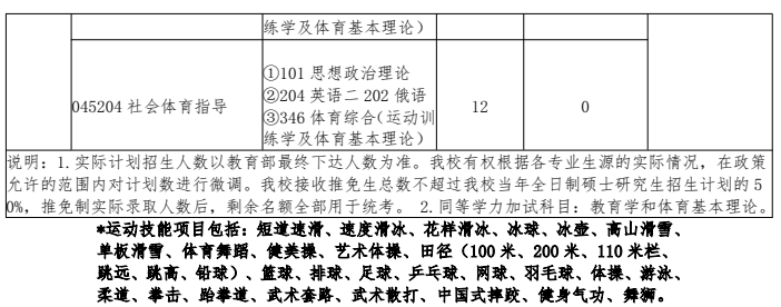 哈尔滨体育学院2026年硕士研究生招生专业目录