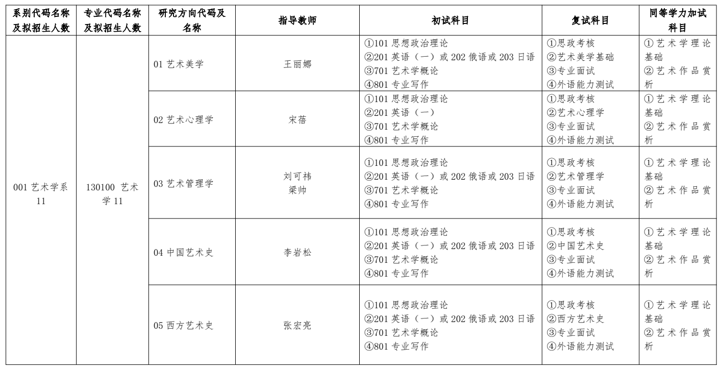 哈尔滨音乐学院2026年硕士研究生招生学科专业目录