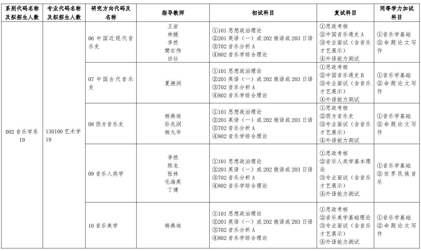 哈尔滨音乐学院2026年硕士研究生招生学科专业目录