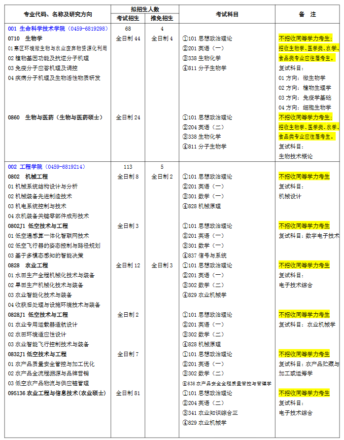 黑龙江八一农垦大学2026年硕士研究生招生专业目录