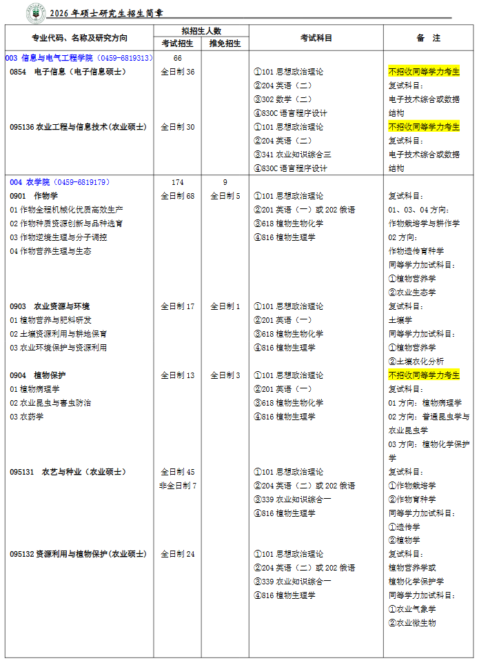 黑龙江八一农垦大学2026年硕士研究生招生专业目录