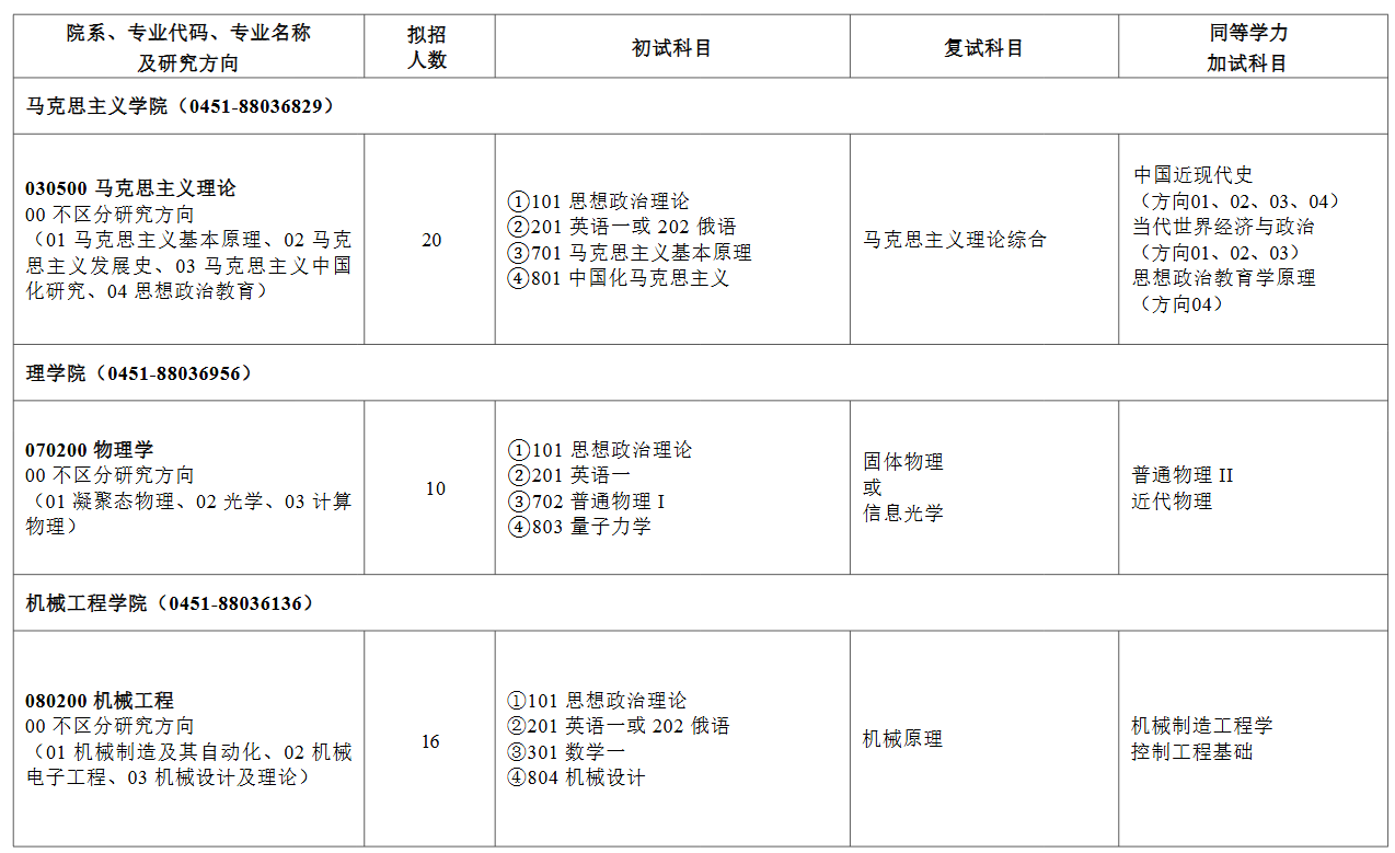 黑龙江科技大学2026年攻读硕士学位研究生招生专业目录
