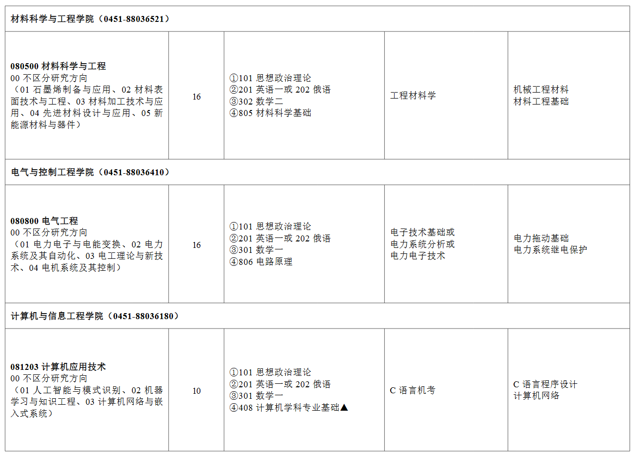 黑龙江科技大学2026年攻读硕士学位研究生招生专业目录