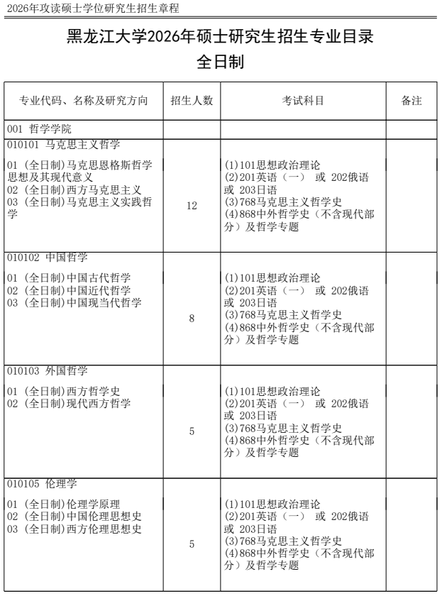 黑龙江大学2026年硕士研究生招生专业目录