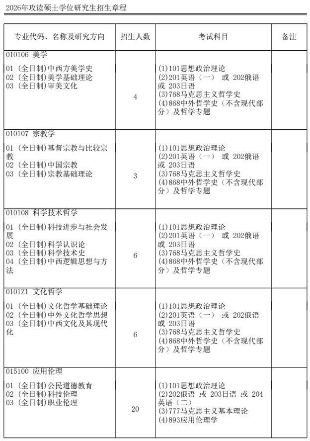 黑龙江大学2026年硕士研究生招生专业目录
