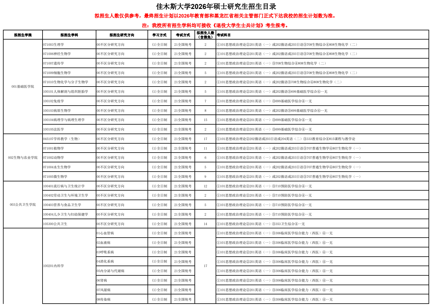 佳木斯大学2026年硕士研究生招生目录