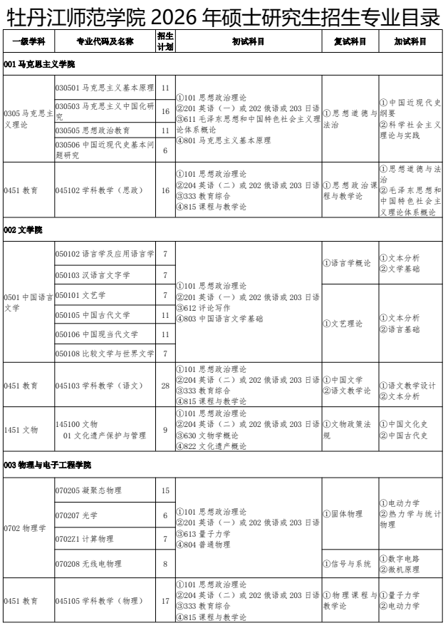牡丹江师范学院2026年硕士研究生招生专业目录