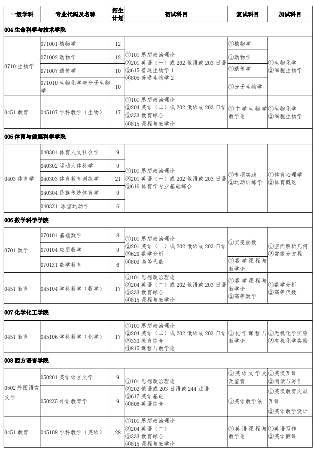 牡丹江师范学院2026年硕士研究生招生专业目录