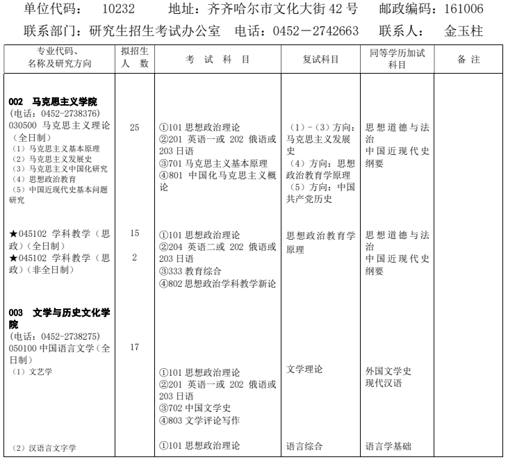 齐齐哈尔大学2026年硕士研究生招生专业目录
