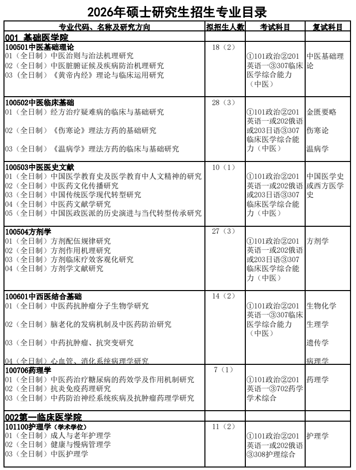 黑龙江中医药大学2026年硕士研究生招生专业目录