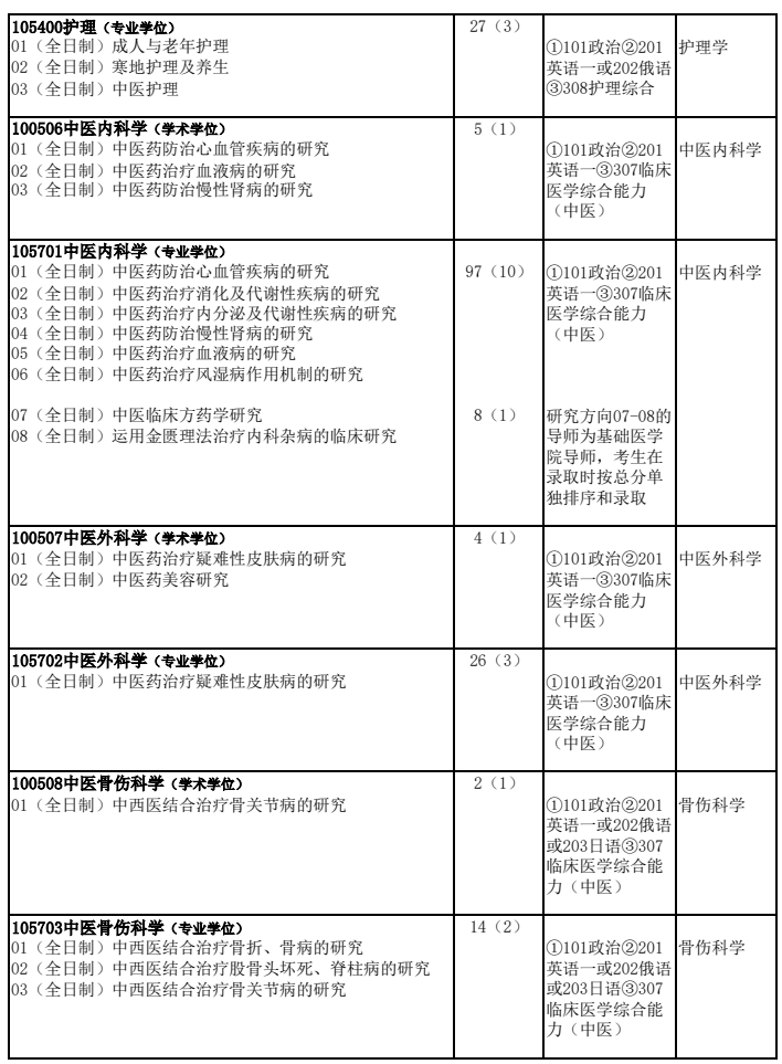 黑龙江中医药大学2026年硕士研究生招生专业目录
