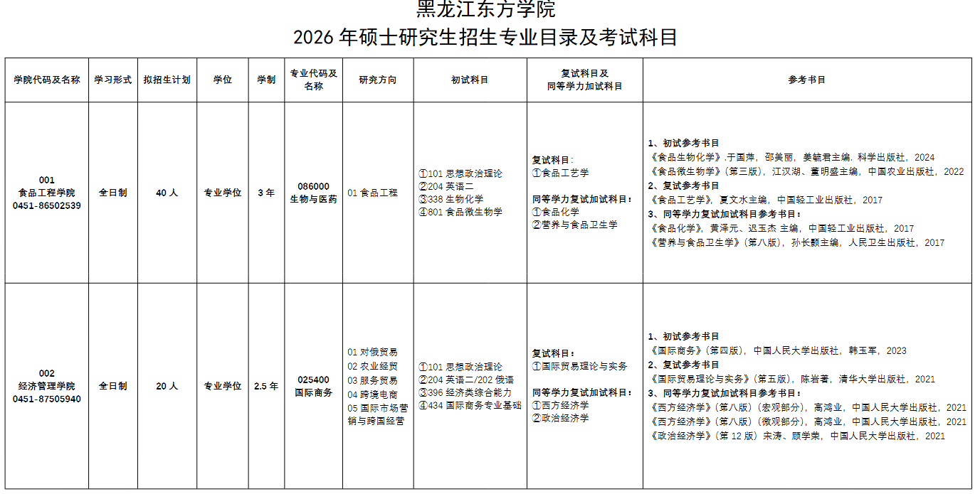 黑龙江东方学院2026年硕士研究生招生专业目录