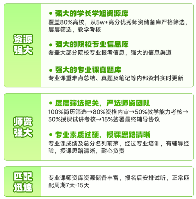 启航考研专业课1V1辅导的核心优势