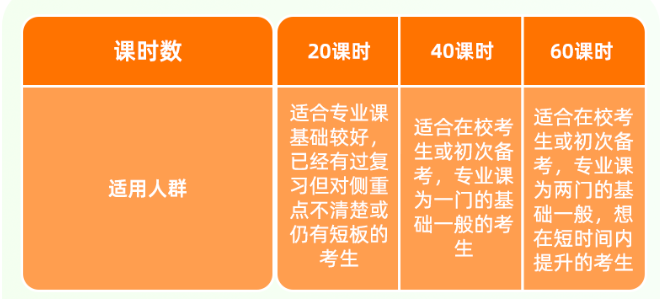 专业课1v1私人定制备考方案
