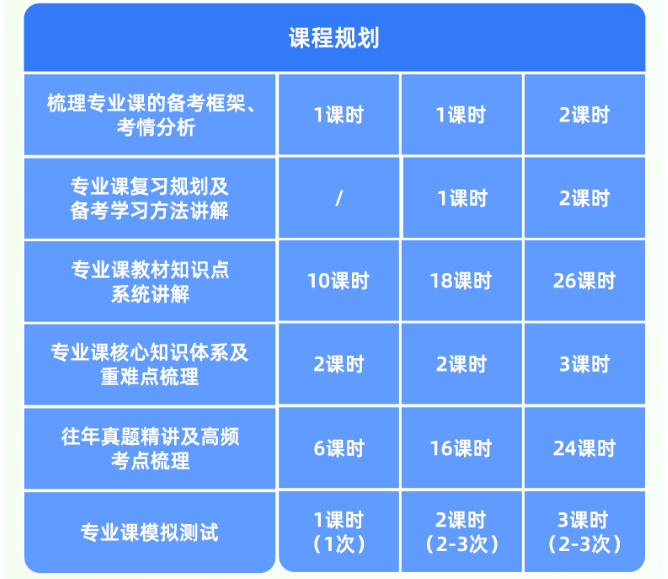 专业课1v1私人定制备考方案